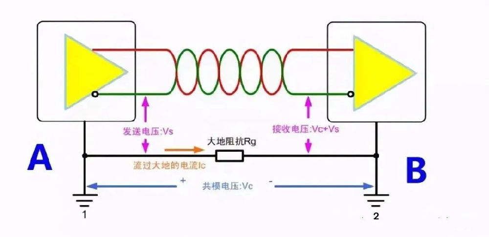 RS485 接口的抗干擾設計